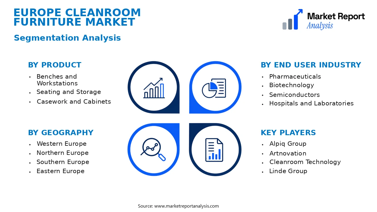 Europe Cleanroom Furniture Market Segments and Segmentation Analysis