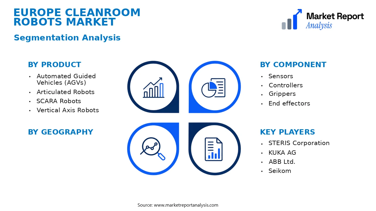 Europe Cleanroom Robots Market Segments and Segmentation Analysis