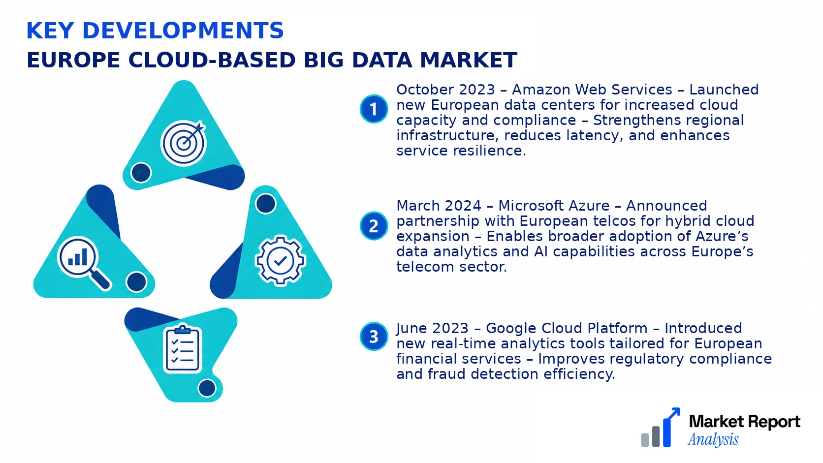 Europe Cloud-based Big Data Market Key Developments and Strategic Business Developments Europe Cloud-based Big Data Market Key Developments and Strategic Business Developments