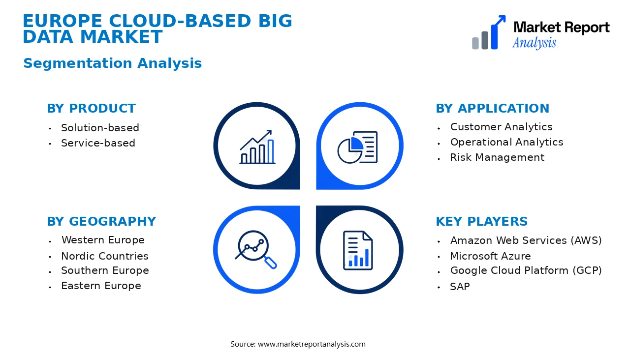 Europe Cloud-based Big Data Market Segments and Segmentation Analysis Europe Cloud-based Big Data Market Segments and Segmentation Analysis