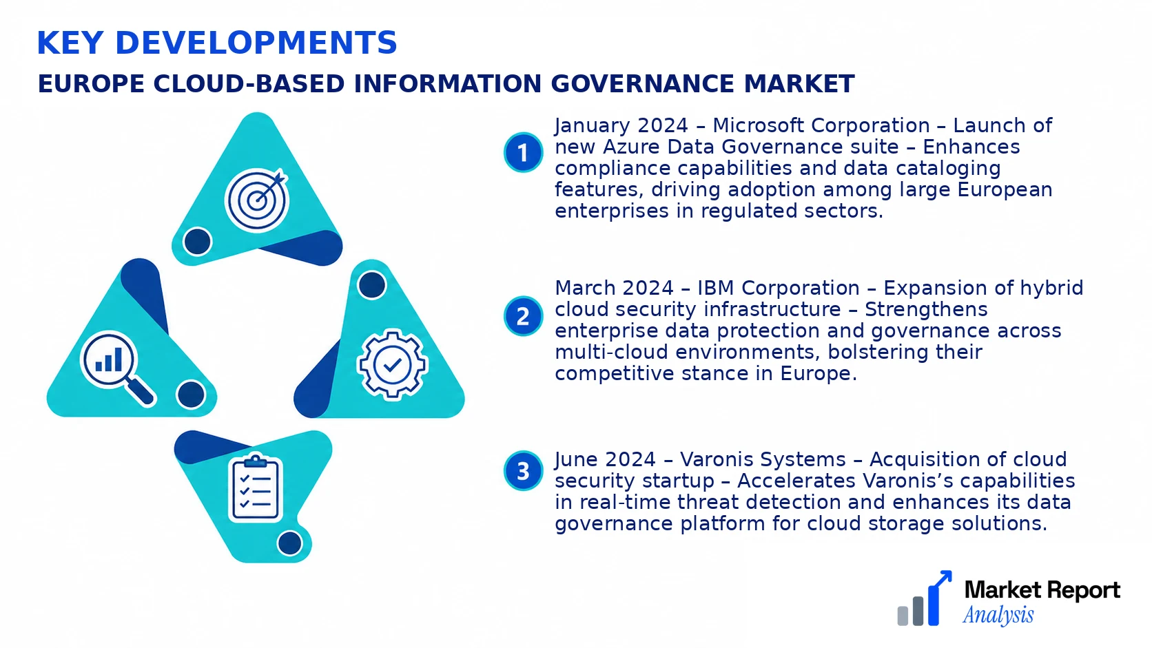 Europe Cloud-based Information Governance Market Key Developments and Strategic Business Developments Europe Cloud-based Information Governance Market Key Developments and Strategic Business Developments