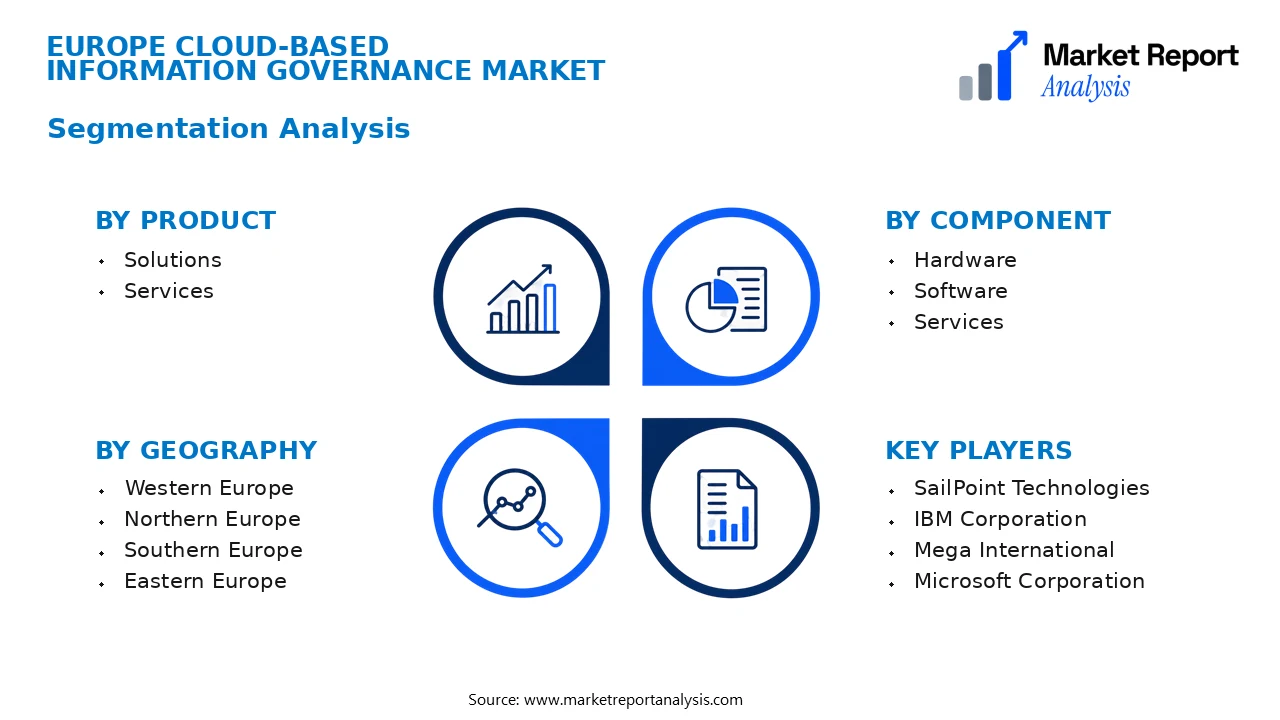 Europe Cloud-based Information Governance Market Segments and Segmentation Analysis
