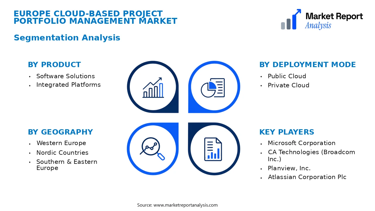 Europe Cloud-based Project Portfolio Management Market Segments and Segmentation Analysis Europe Cloud-based Project Portfolio Management Market Segments and Segmentation Analysis