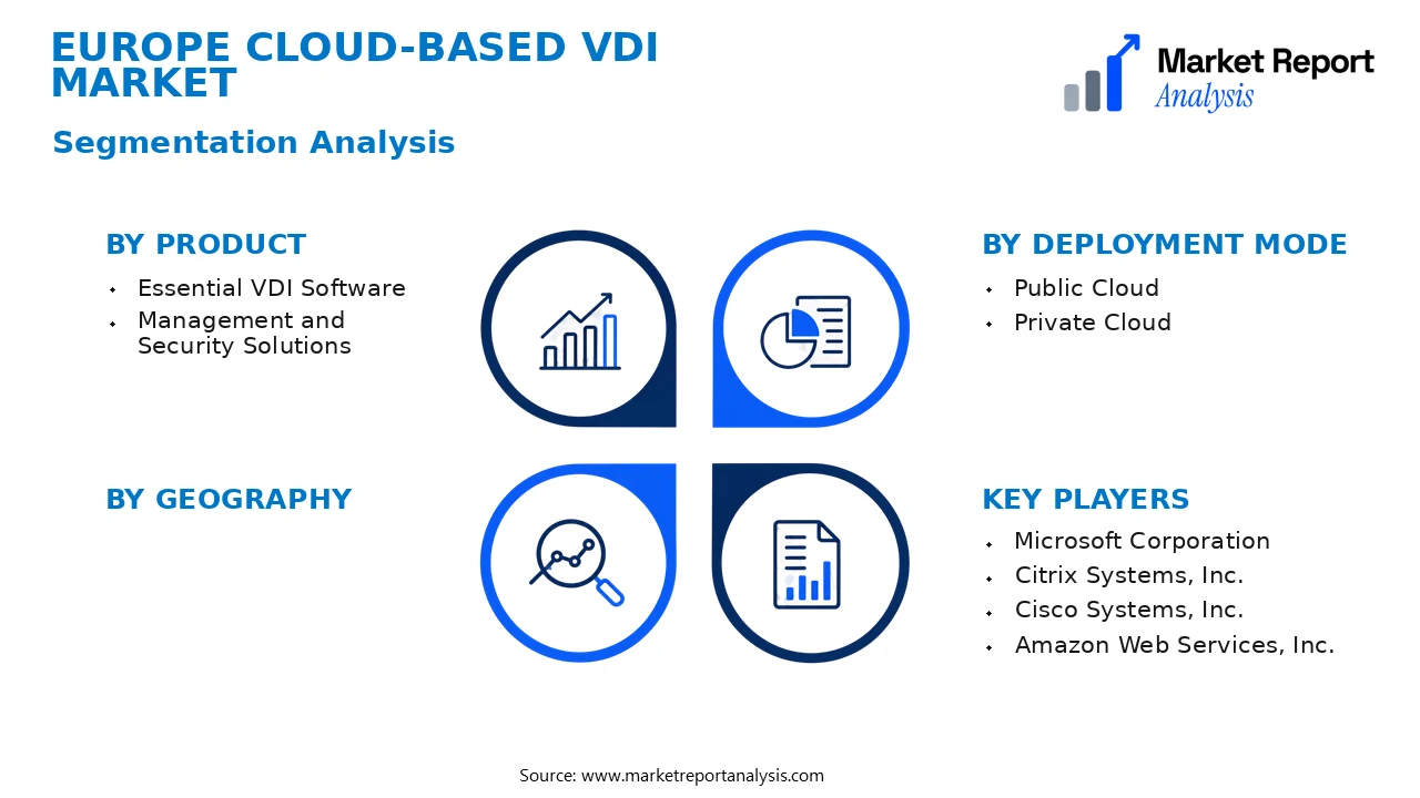 Europe Cloud-based VDI Market Segments and Segmentation Analysis