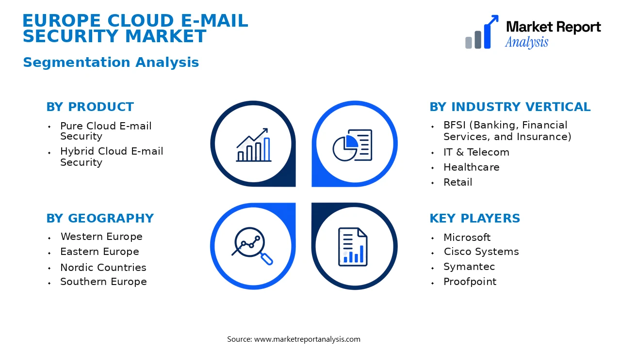 Europe Cloud E-mail Security Market Segments and Segmentation Analysis Europe Cloud E-mail Security Market Segments and Segmentation Analysis