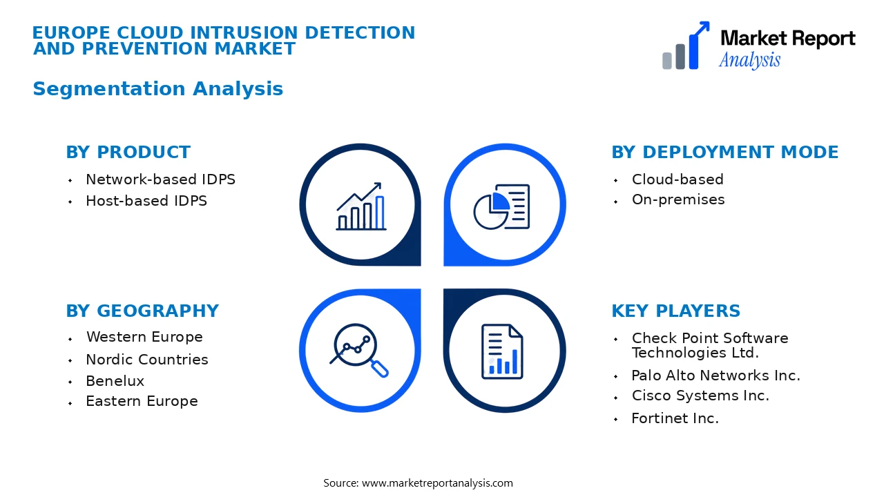 Europe Cloud Intrusion Detection and Prevention Market Segments and Segmentation Analysis Europe Cloud Intrusion Detection and Prevention Market Segments and Segmentation Analysis