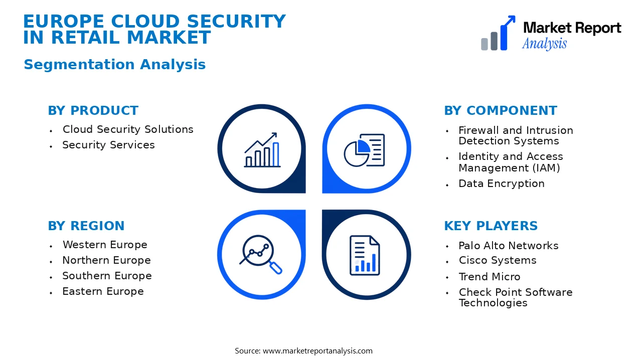 Europe Cloud Security in Retail Market Segments and Segmentation Analysis Europe Cloud Security in Retail Market Segments and Segmentation Analysis