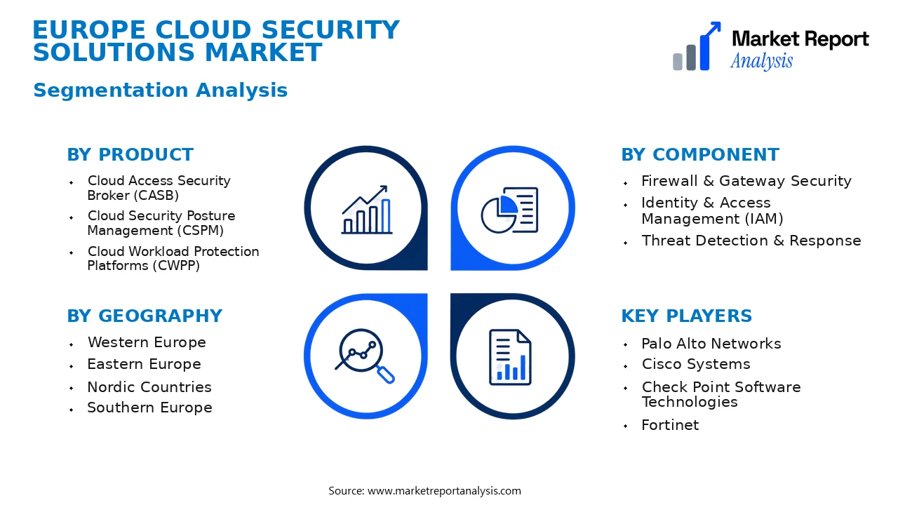 Europe Cloud Security Solutions Market Segments and Segmentation Analysis Europe Cloud Security Solutions Market Segments and Segmentation Analysis