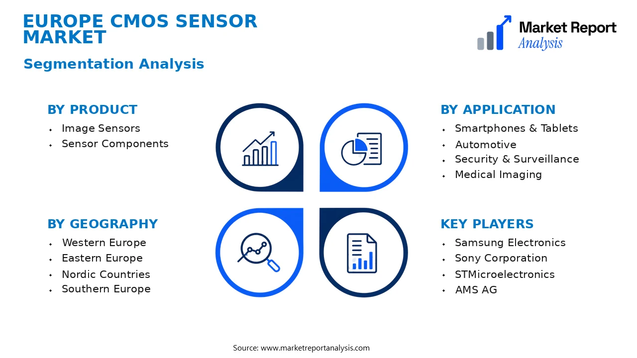 Europe CMOS Sensor Market Segments and Segmentation Analysis Europe CMOS Sensor Market Segments and Segmentation Analysis