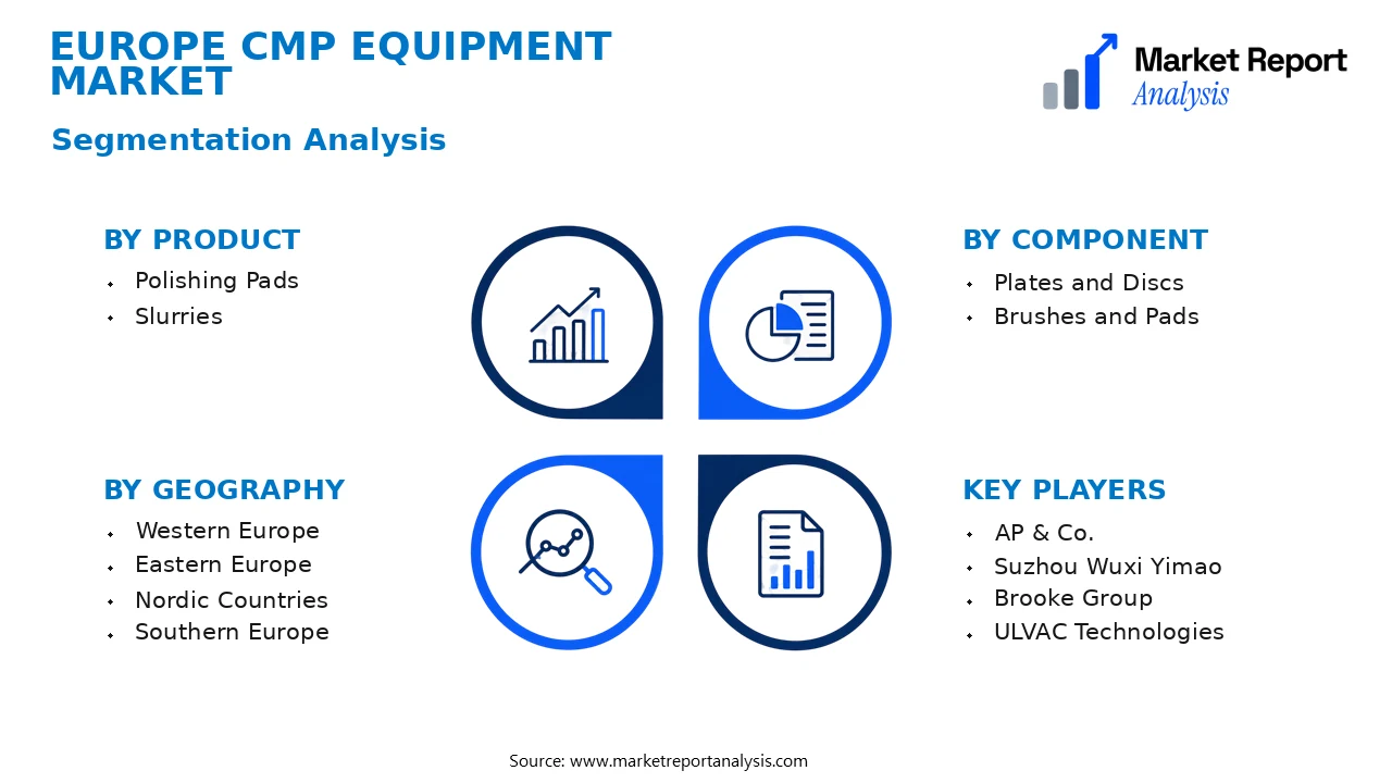 Europe CMP Equipment Market Segments and Segmentation Analysis