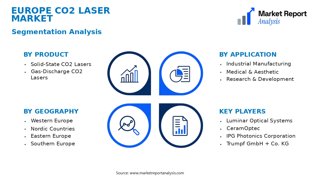 Europe CO2 Laser Market Segments and Segmentation Analysis Europe CO2 Laser Market Segments and Segmentation Analysis