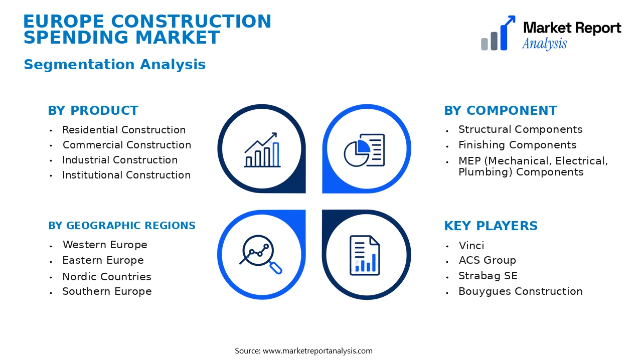 Europe Construction Spending Market Segments and Segmentation Analysis