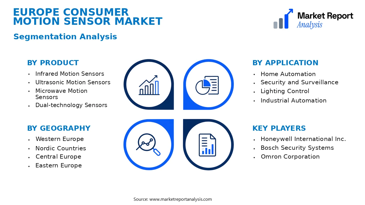 Europe Consumer Motion Sensor Market Segments and Segmentation Analysis