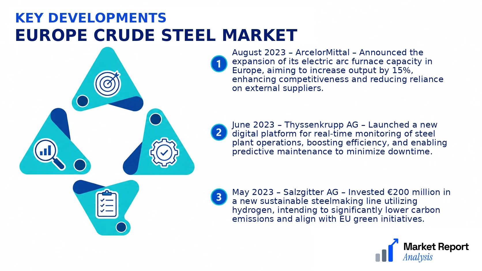 Europe Crude Steel Market Key Developments and Strategic Business Developments