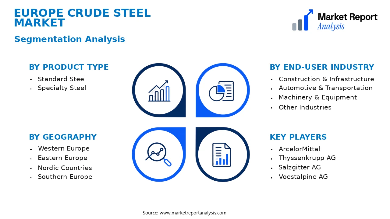 Europe Crude Steel Market Segments and Segmentation Analysis Europe Crude Steel Market Segments and Segmentation Analysis