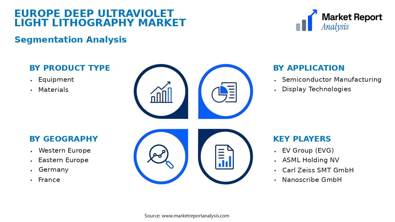 Europe Deep Ultraviolet Light Lithography Market Segments and Segmentation Analysis