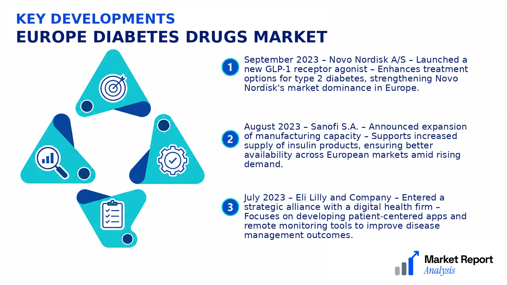 Europe Diabetes Drugs Market Key Developments and Strategic Business Developments Europe Diabetes Drugs Market Key Developments and Strategic Business Developments