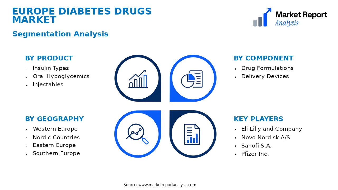 Europe Diabetes Drugs Market Segments and Segmentation Analysis Europe Diabetes Drugs Market Segments and Segmentation Analysis