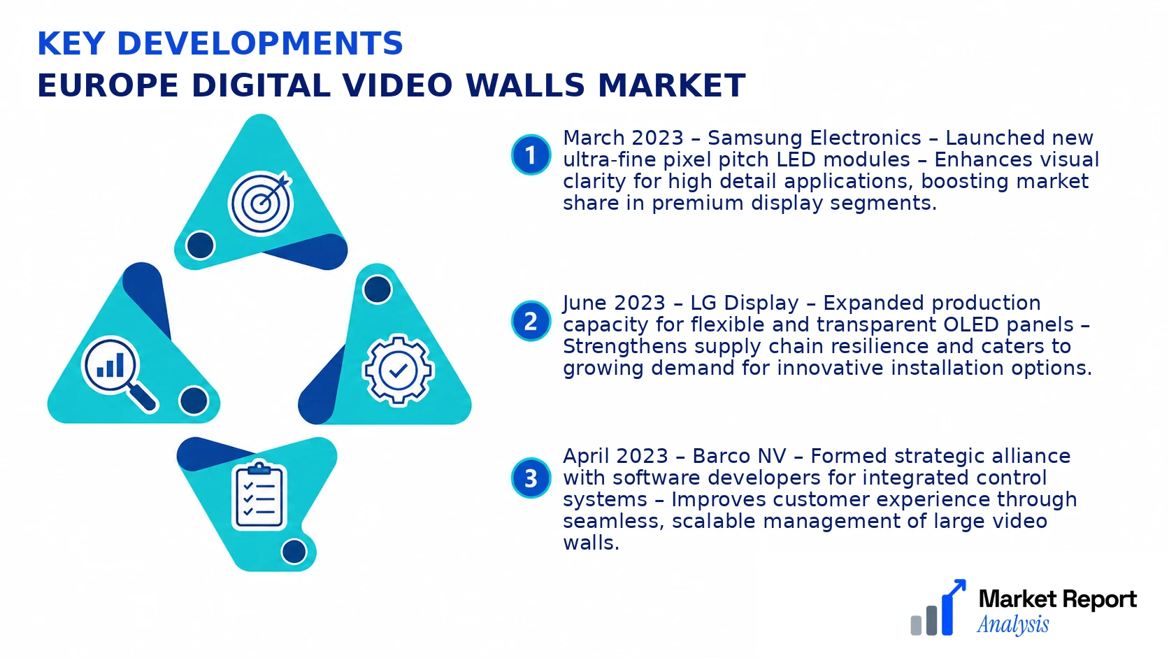 Europe Digital Video Walls Market Key Developments and Strategic Business Developments