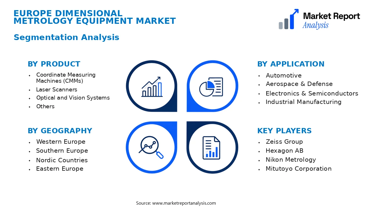 Europe Dimensional Metrology Equipment Market Segments and Segmentation Analysis Europe Dimensional Metrology Equipment Market Segments and Segmentation Analysis