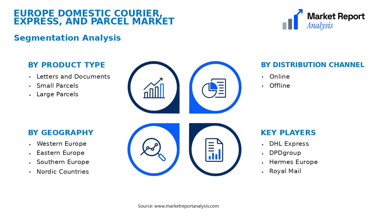 Europe Domestic Courier, Express, and Parcel Market Segments and Segmentation Analysis