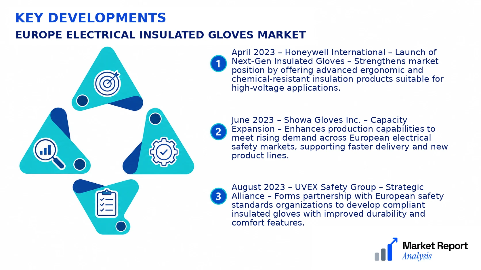 Europe Electrical Insulated Gloves Market Key Developments and Strategic Business Developments Europe Electrical Insulated Gloves Market Key Developments and Strategic Business Developments