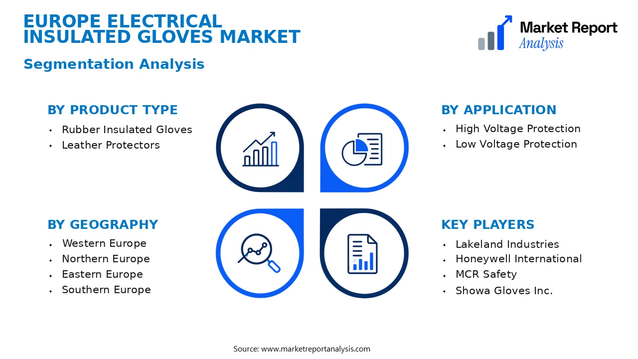 Europe Electrical Insulated Gloves Market Segments and Segmentation Analysis Europe Electrical Insulated Gloves Market Segments and Segmentation Analysis