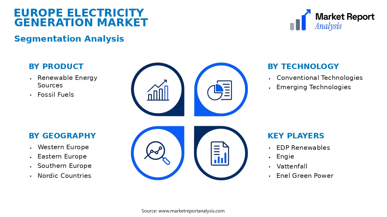 Europe Electricity Generation Market Segments and Segmentation Analysis Europe Electricity Generation Market Segments and Segmentation Analysis