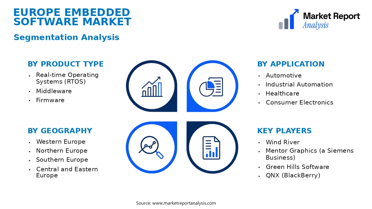 Europe Embedded Software Market Segments and Segmentation Analysis Europe Embedded Software Market Segments and Segmentation Analysis