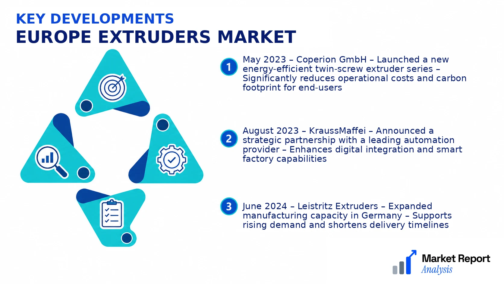 Europe Extruders Market Key Developments and Strategic Business Developments