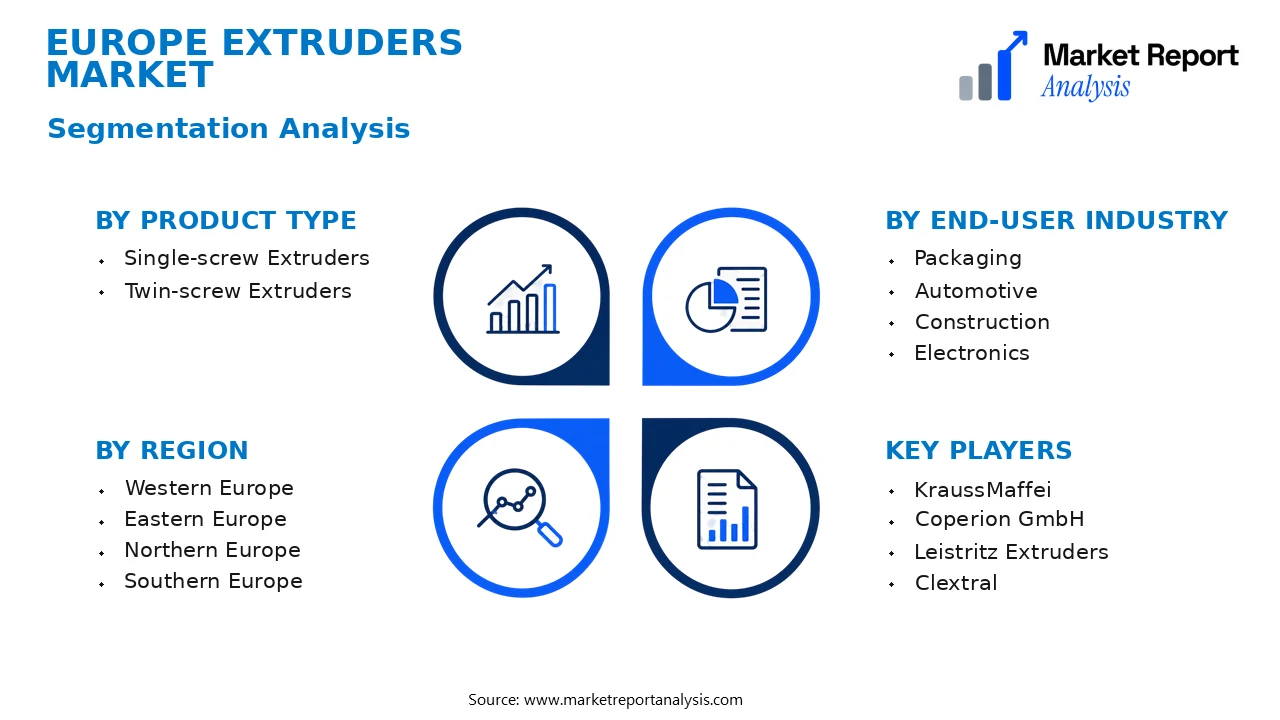 Europe Extruders Market Segments and Segmentation Analysis