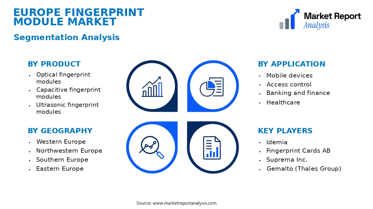 Europe Fingerprint Module Market Segments and Segmentation Analysis Europe Fingerprint Module Market Segments and Segmentation Analysis