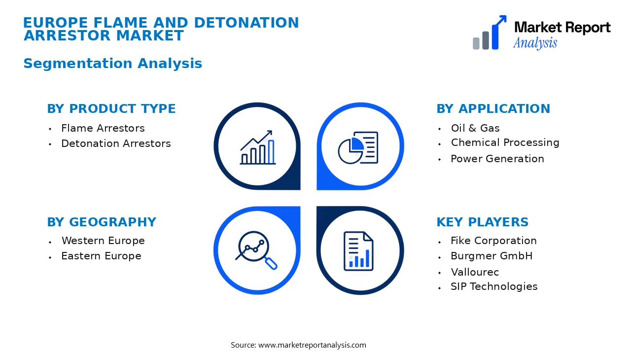 Europe Flame and Detonation Arrestor Market Segments and Segmentation Analysis Europe Flame and Detonation Arrestor Market Segments and Segmentation Analysis