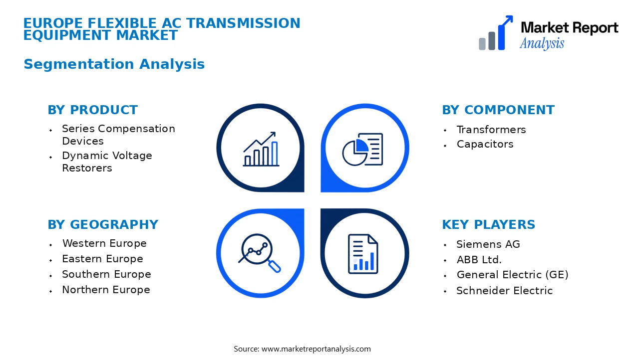 Europe Flexible AC Transmission Equipment Market Segments and Segmentation Analysis