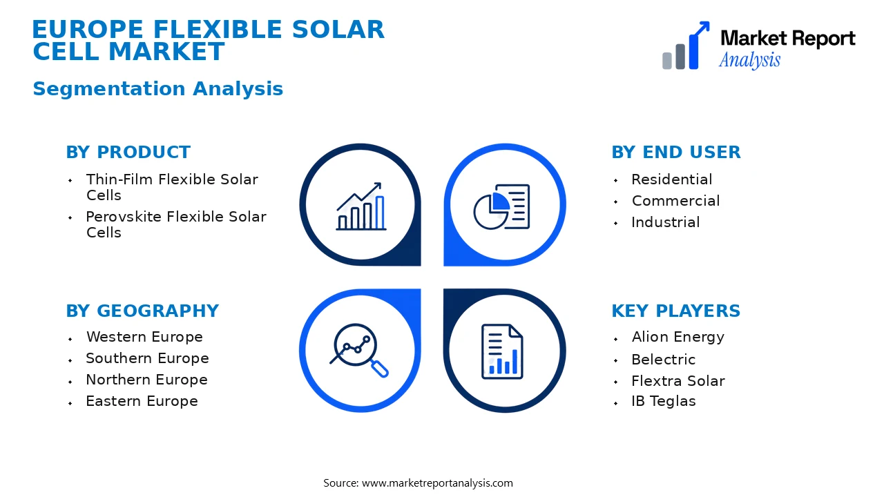 Europe Flexible Solar Cell Market Segments and Segmentation Analysis