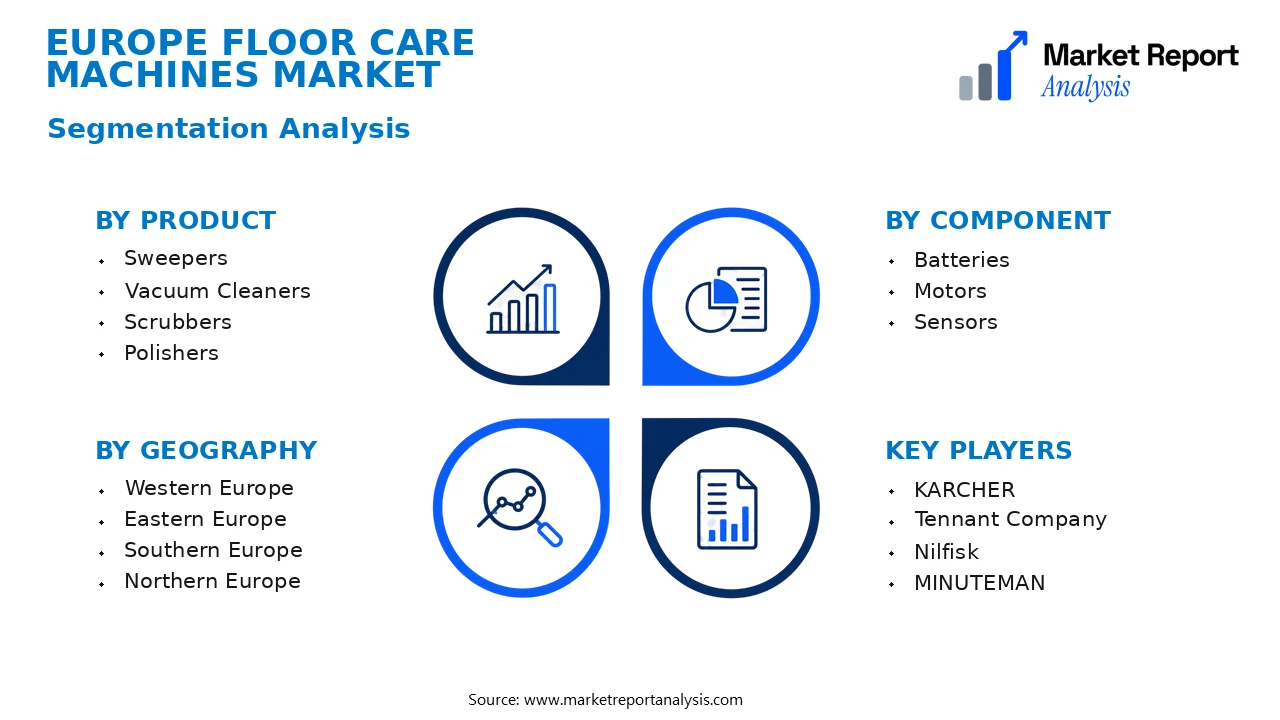 Europe Floor Care Machines Market Segments and Segmentation Analysis Europe Floor Care Machines Market Segments and Segmentation Analysis
