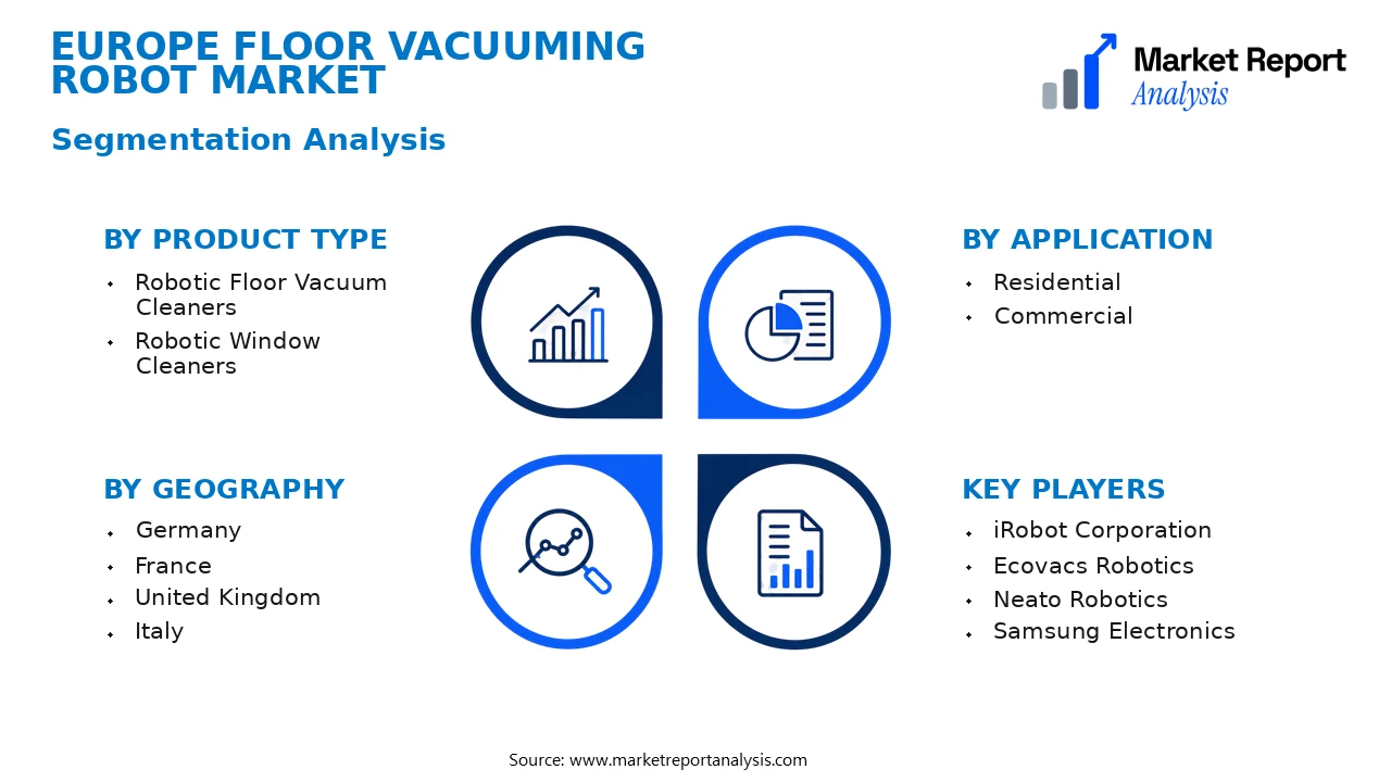 Europe Floor Vacuuming Robot Market Segments and Segmentation Analysis Europe Floor Vacuuming Robot Market Segments and Segmentation Analysis