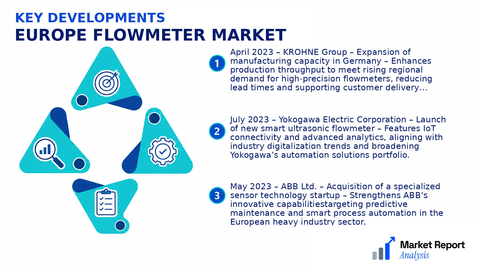 Europe Flowmeter Market Key Developments and Strategic Business Developments