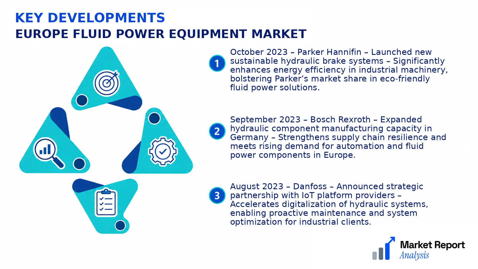Europe Fluid Power Equipment Market Key Developments and Strategic Business Developments