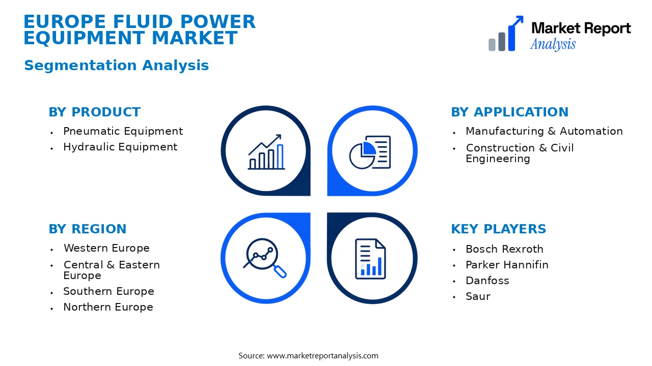 Europe Fluid Power Equipment Market Segments and Segmentation Analysis Europe Fluid Power Equipment Market Segments and Segmentation Analysis