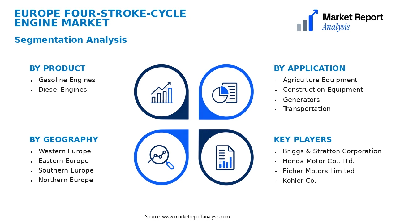 Europe Four-Stroke-Cycle Engine Market Segments and Segmentation Analysis Europe Four-Stroke-Cycle Engine Market Segments and Segmentation Analysis