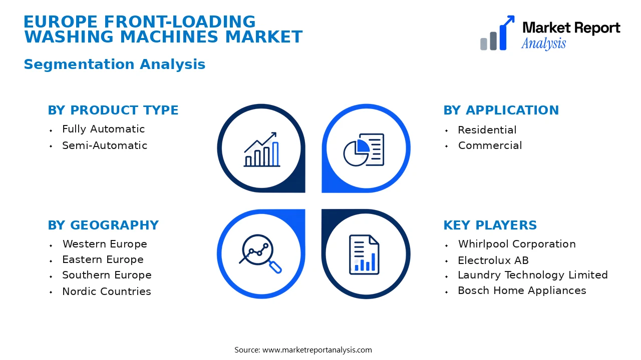 Europe Front-Loading Washing Machines Market Segments and Segmentation Analysis