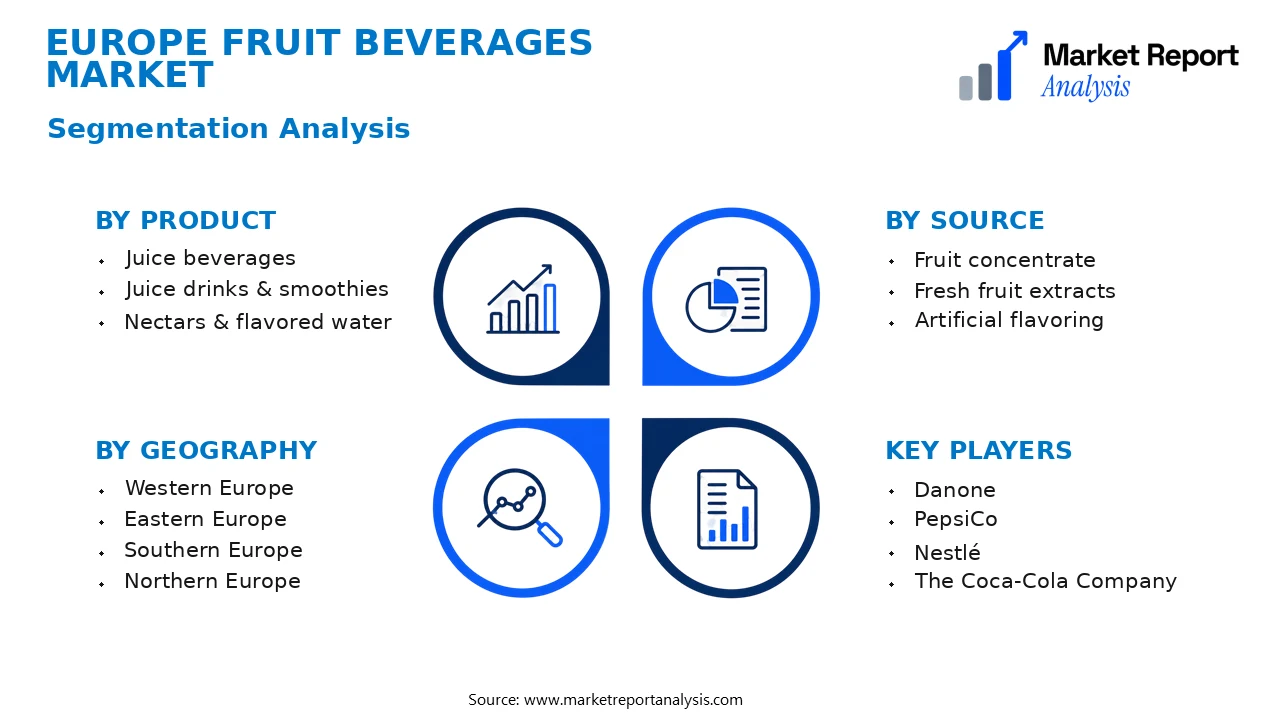 Europe Fruit Beverages Market Segments and Segmentation Analysis
