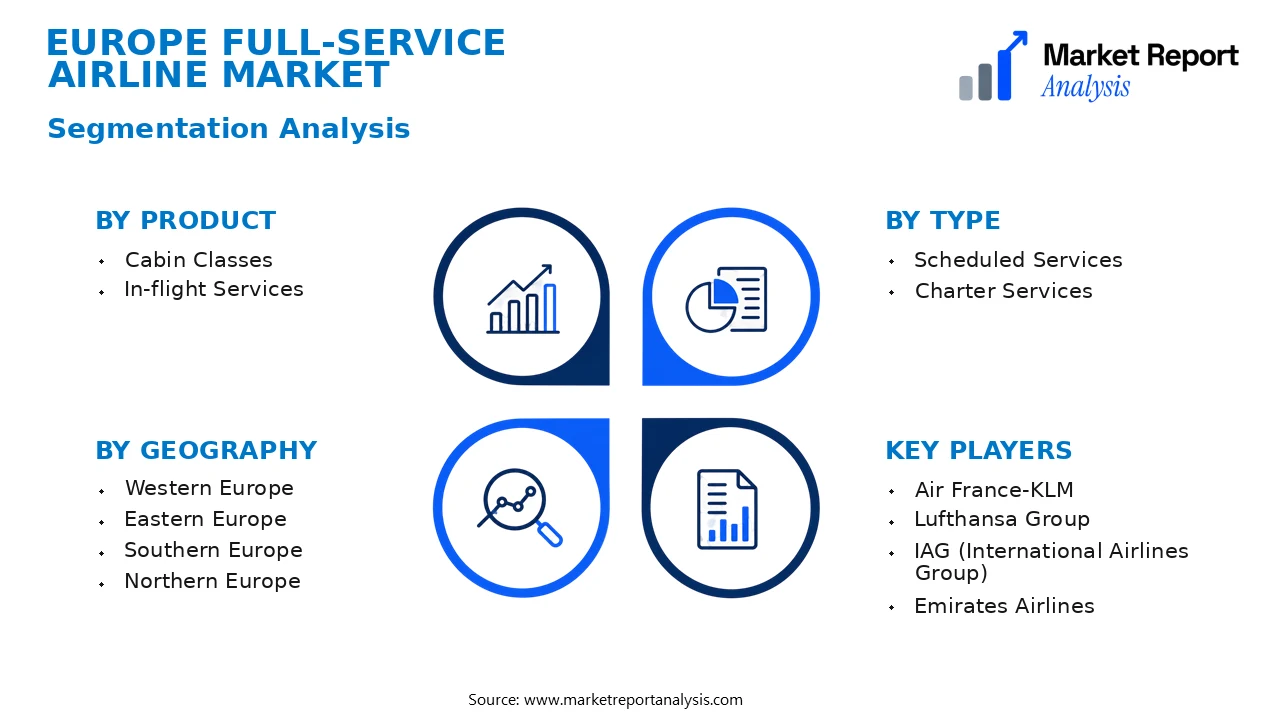 Europe Full-Service Airline Market Segments and Segmentation Analysis Europe Full-Service Airline Market Segments and Segmentation Analysis