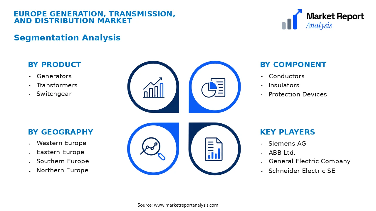 Europe Generation, Transmission, and Distribution Market Segments and Segmentation Analysis Europe Generation, Transmission, and Distribution Market Segments and Segmentation Analysis