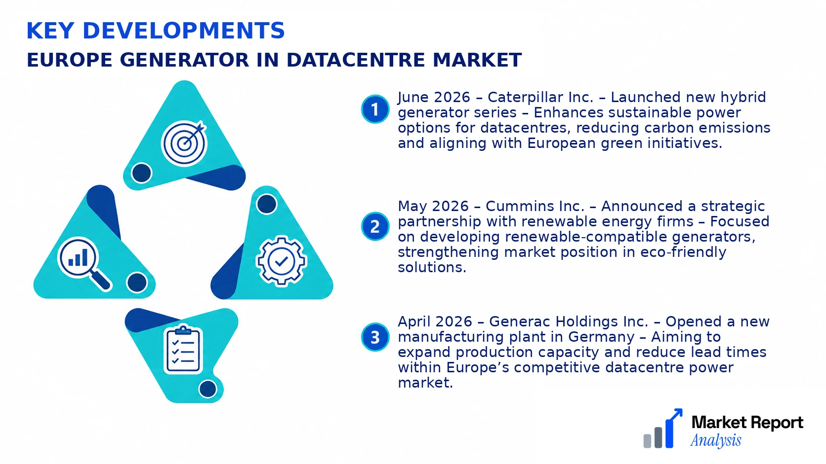 Europe Generator In Datacentre Market Key Developments and Strategic Business Developments Europe Generator In Datacentre Market Key Developments and Strategic Business Developments
