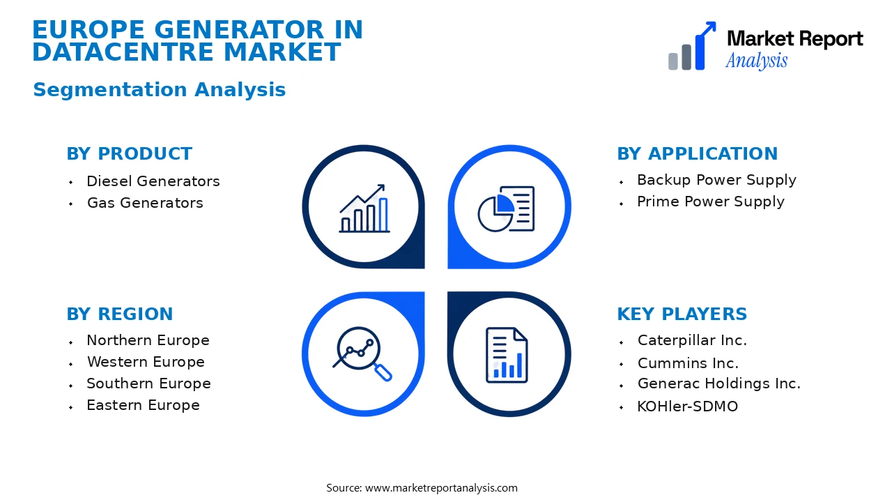 Europe Generator In Datacentre Market Segments and Segmentation Analysis