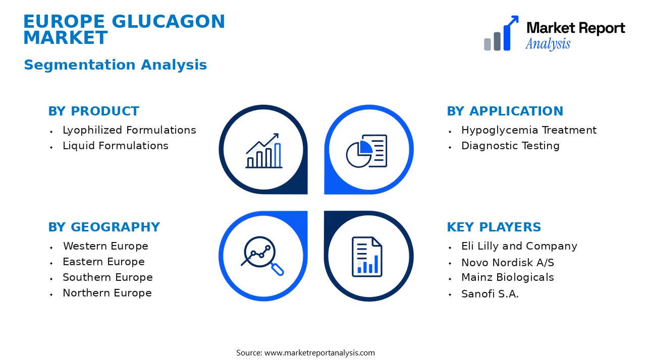 Europe Glucagon Market Segments and Segmentation Analysis Europe Glucagon Market Segments and Segmentation Analysis