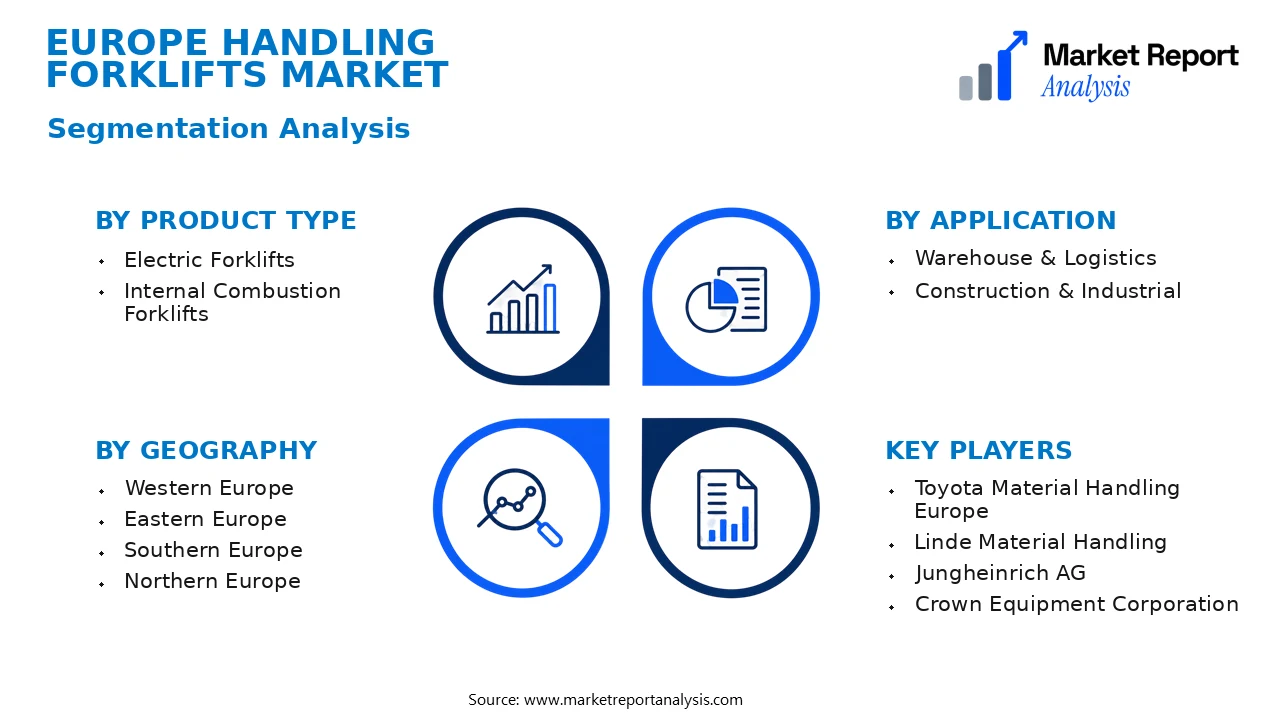 Europe Handling Forklifts Market Segments and Segmentation Analysis Europe Handling Forklifts Market Segments and Segmentation Analysis