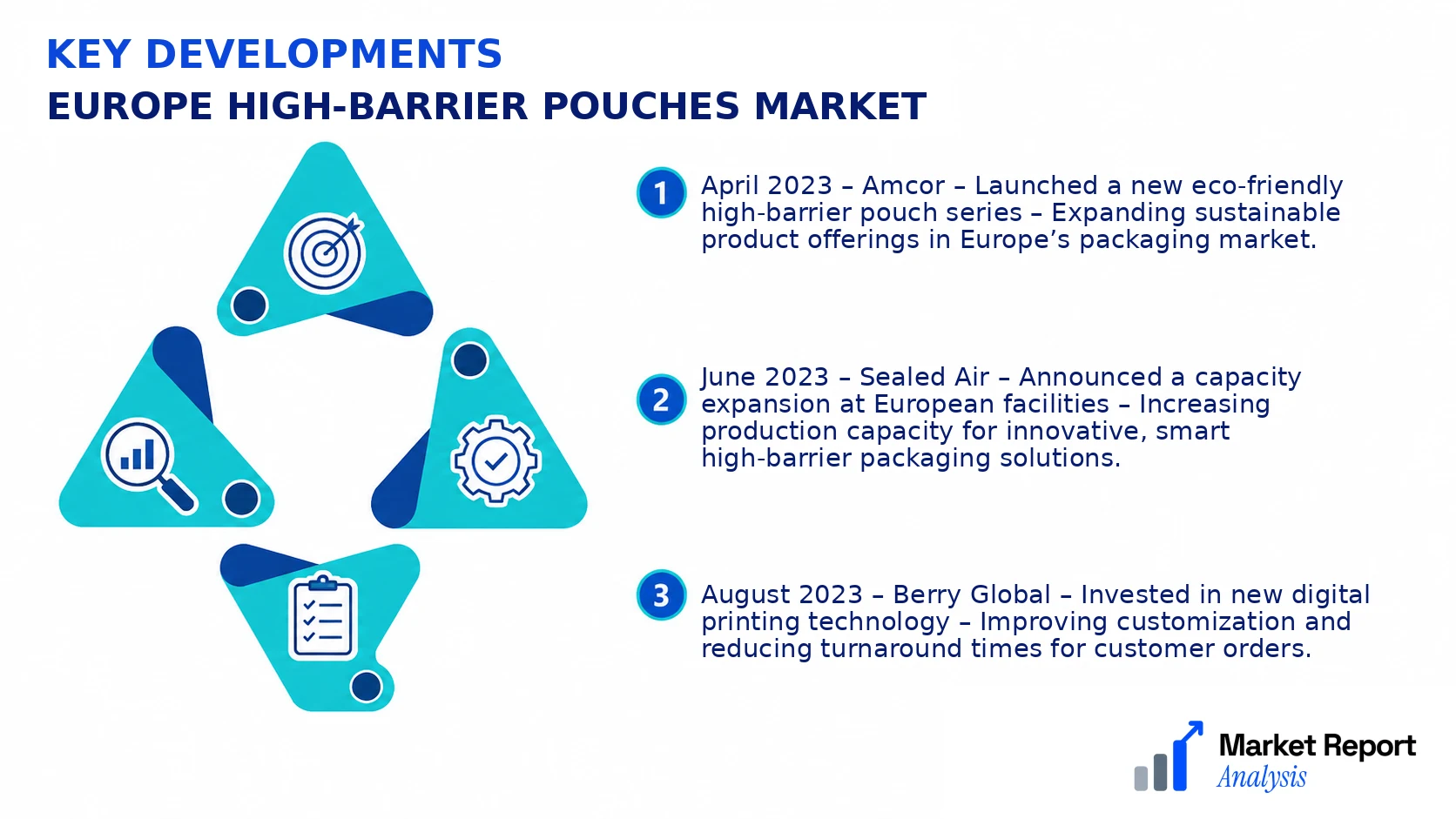 Europe High-Barrier Pouches Market Key Developments and Strategic Business Developments